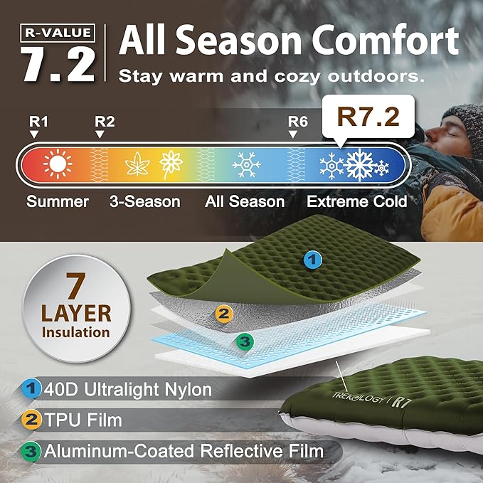 TREKOLOGY Sleeping Pad for Camping– Ultra-Lightweight, 4" Thick Camping Mat with 7.2 R-Value for All Seasons– Compact, Durable & Waterproof–Ideal for Backpacking, Hiking, and Outdoor Adventures UL R7