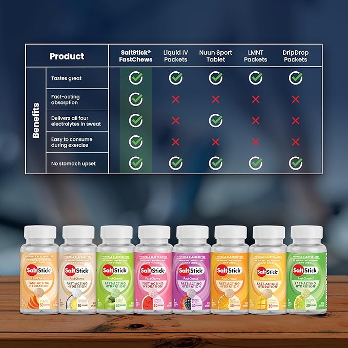 SaltStick Electrolyte FastChews - 120 Count Green Apple Flavor - Electrolyte Tablets for Hydration, Salt Tabs - 10 Count (Pack of 12)