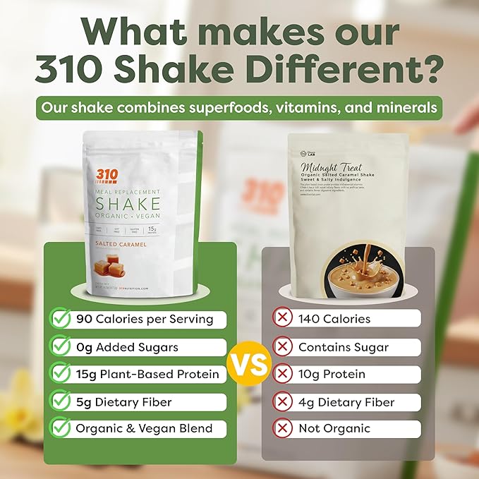 310 Nutrition Organic All-In-One Meal Replacement Shake Powder - Plant-Based Protein Smoothie Blend w/Fiber, Probiotics & Adaptogens - Low Carb, Vegan, Keto & Paleo - Caramel - 14 Servings