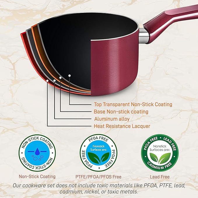 NutriChefKitchen 13-Piece Nonstick Kitchen Cookware Set - PTFE/PFOA/PFOS-Free Heat Resistant Kitchen Ware Pots Pan Set w/Saucepan, Frying Pans, Cooking Pots, Casserole, Lids, Ladle, Fork, Strainer