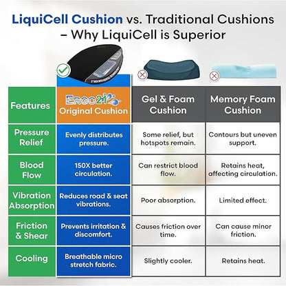 ERGO21 Original Seat Cushion with LiquiCell Technology – Tailbone, Sciatica, Hip & Lower Back Pain Relief – Car Seat Cushion, Office Chair, Truck, Travel, Home – 18"x17"x2"