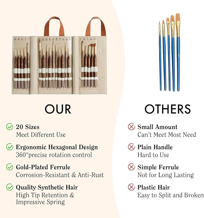 Artify Extreme Detail Paint Brushes, 20-Sizes Miniature Brush Set for Painting/Models/Crafts, Paint Brushes for All Detailing with Handbag, Ultra Fine Bristle for Watercolor/Oil/Acrylic