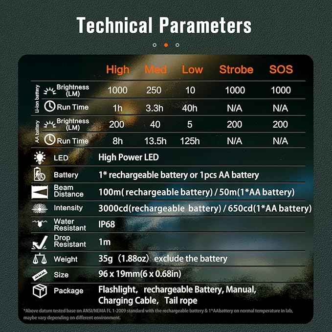 NICRON C3 1000 Lumens EDC Flashlight, Type-C Rechargeable AA Pocket Flashlight Compact High Lumens Handheld Light, Mini Flashlight for Home Outdoor Camping, Hiking, Runing