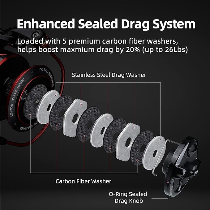 RUNCL Spinning Fishing Reel ANCOHUMA, Powerful 26 LB Max Drag, 7+1 Stainless BB, 6.2:1 CNC Aluminum Alloy Spool, Unique Smooth Colorful Ceramic Line Roller, D.S.S.R Double Shield for Freshwater