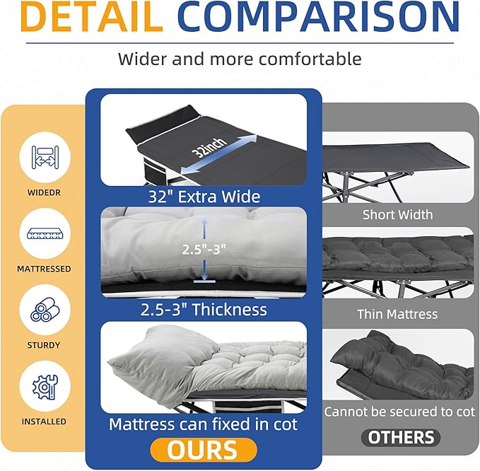 HABUTWAY Camping Cot with Mattress, 32" Extra Wide Camping Cots for Adults, Sleeping Cot for Adults Holds Up to 600LBS, Cots for Sleeping, Camp, Rv, Beach, Patio, Office Naps(Grey)