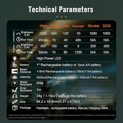 NICRON N1pro EDC Flashlight, 1000 Lumens Rechargeable Flashlights, 6 Modes AA Pocket Flashlight Mini Size with Keychain for Camping, Home, and Emergencies