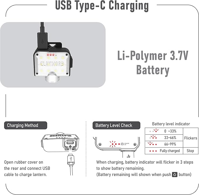Claymore Capon 80C (Red) - LED Rechargeable Clip-On Cap Headlamp, Lightweight Hat Light for Camping, Running, Emergency & Industrial Use, Waterproof, Hands-Free Sensor, 45 Hours Battery Life.