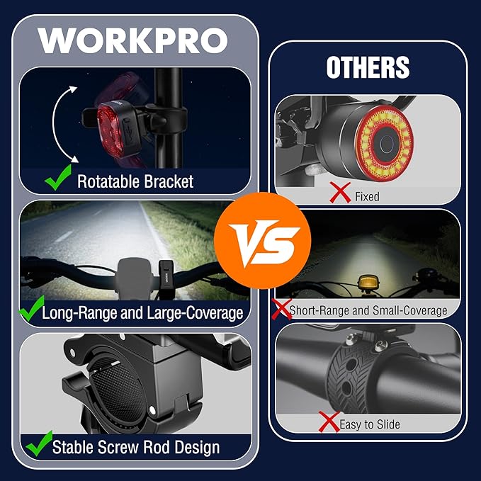 WORKPRO Bike Light for Night Riding, Rechargeable Ultra-Bright Bike Lights Front and Back, 3+5 Modes Bicycle Headlight and Taillight Set, Waterproof Cycling Lights for Mountain, Road Bike Riding