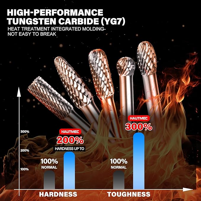 HAUTMEC Tungsten Carbide Rotary Burr Bit Set– 1/4" Shank with Portable Storage Bag, Double Cut Tungsten Rotary File for Die Grinder, Suit for Metal Carving, Grinding, Engraving & Deburring - HT0455