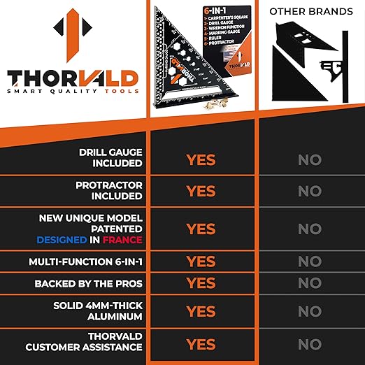 THORVALD 6-in-1 Carpenter Square 7 inch (1/16" Precision) - T Square Multi-Purpose Carpenter Tools : Wrench, Square, Protractor, Ruler, Marking Gauge, Drill Gauge