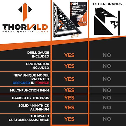 THORVALD 6-in-1 Carpenter Square 7 inch (1/16" Precision) - T Square Multi-Purpose Carpenter Tools : Wrench, Square, Protractor, Ruler, Marking Gauge, Drill Gauge