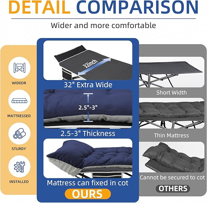 HABUTWAY Camping Cot with Mattress, 32" Extra Wide Camping Cots for Adults, Sleeping Cot for Adults Holds Up to 603LBS, Cots for Sleeping, Camp, Rv, Beach, Patio, Office Naps, 2PCS (Blue)