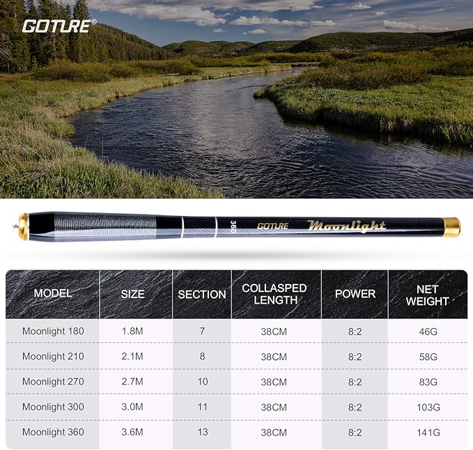 Goture//Telescopic Tenkara Fishing Rod Kit//Ultralight Travel Fishing Rod,Portable Collapsible Bass Crappie Rod, Carbon Fiber Inshore Stream Trout Pole 10 12 15 18 21 24 Free Tip Set(Top 3 Segment)