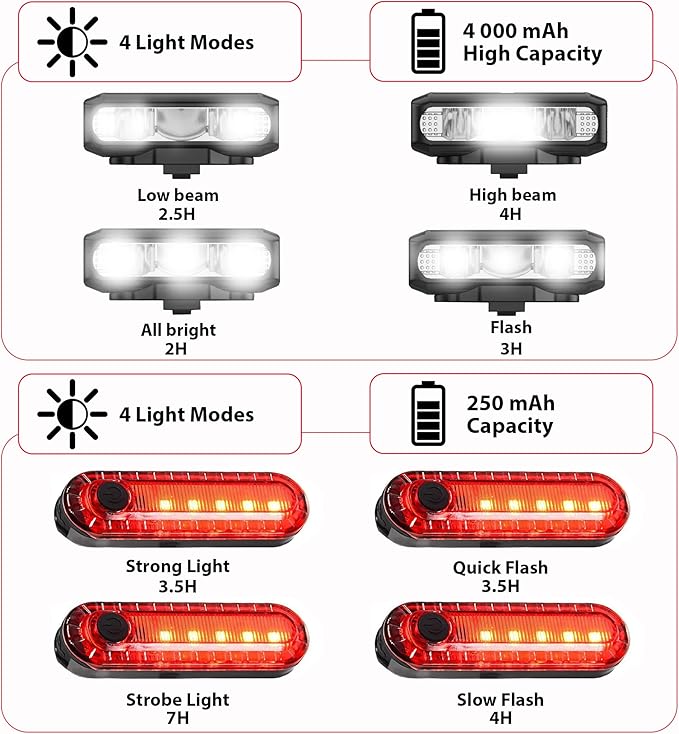 Super Bright Bike Lights for Night Riding, High Lumen Bicycle Light Front and Rear, USB C Rechargeable Bike Headlight and Tail Light Set, LED Bar Light for MTB Mountain Road Bicycle