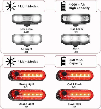 Super Bright Bike Lights for Night Riding, High Lumen Bicycle Light Front and Rear, USB C Rechargeable Bike Headlight and Tail Light Set, LED Bar Light for MTB Mountain Road Bicycle