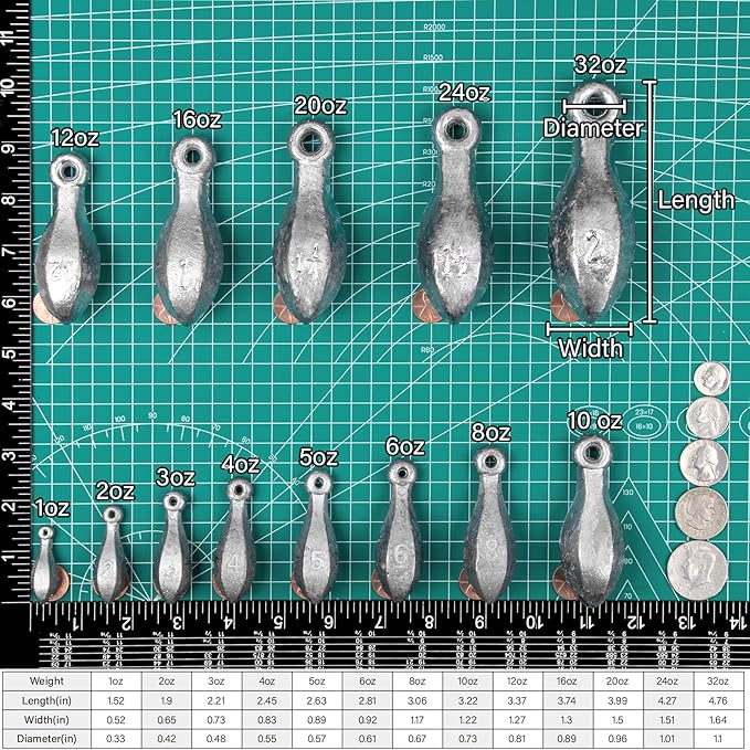 Dr.Fish Bank Sinkers Lead Fishing Weights, 1-32oz/2LB, Freshwater Catfishing Weights River Channel Surf Fishing Saltwater