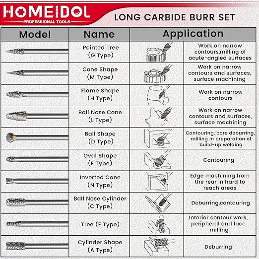 10Pcs Long Carbide Burr Set 1/4" Shank Die Grinder Bits, HOMEIDOL 4"(100mm) Long Rotary Files Tungsten Carbide Rotary Burr Set, Carbide Drill Bits for Metal Stone Wood Carving Engraving Deburring