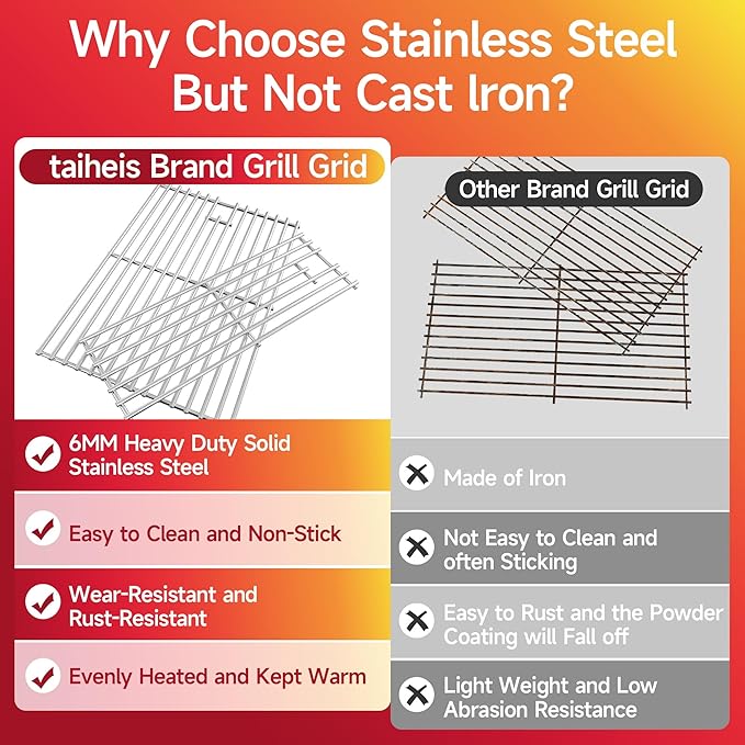 28.7'W'x16.96''D Grill Grates Replacement for Nexgrill 720-0882A,Silver Stainless Steel Grill Grate for Char-Broil 463242716 ，3Pack Grill Grates for Members Mark 720-0882D
