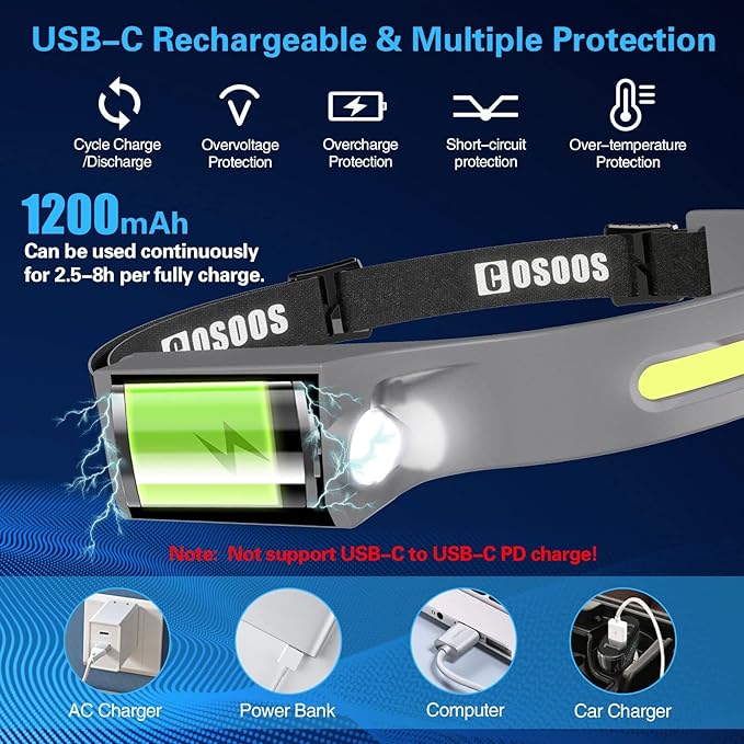 COSOOS 2 LED Headlamp Rechargeable Flashlight, Bright Head Lamp Outdoor, 1000 Lumen 230°Wide Beam, Spot Light, Sensor Mode,2.4oz Lightweight, Hard Hat, Hiking, Camping, Christmas Gift -Grey