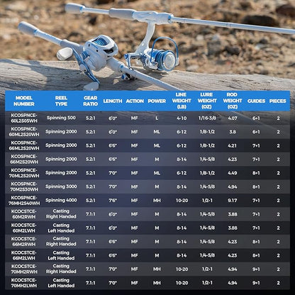 KastKing Centron Lite Fishing Rod and Reel Combo, IM6 Graphite 2Pc Blanks, Stainless Steel Guides with Ceramic Rings, Contoured EVA Handles & Fighting Butt, Split or Full Rear Handle Design, 13 Models