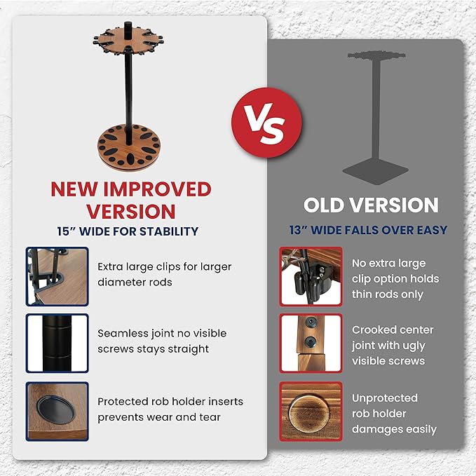 Rush Creek Creations Fishing Rod Holder - 360 Spinning Rack for Garage Organization and Storage, Pole Holder for Reels, Gear, Accessories, Tackle Box