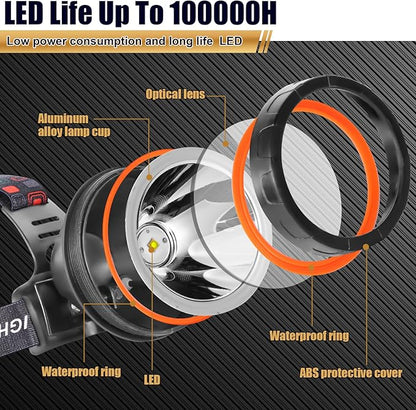 LED Rechargeable Headlamp, Super Bright Waterproof Headlight Spotlight, Hard Hat Flashlight for Coon Hunting, Fishing, Camping, Hiking, Dog Walking, Outdoor Running, Emergency Work Lighting