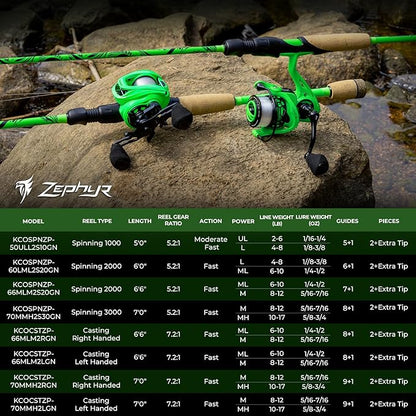 KastKing Zephyr Dual-tip Fishing Rod & Reel Combo, Dual Tips Section for Different Powers, IM6 Graphite 2Pc Blanks, KastFlex Technology, Rubber Cork Handle, Integrate Hook Keeper, 8 Models