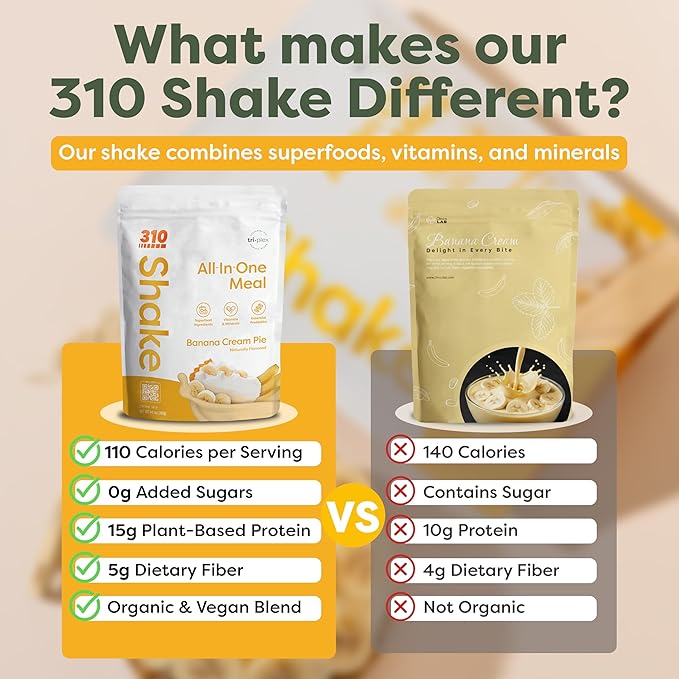 310 Nutrition All-In-One Plant-Based Meal Replacement Shake – High-Fiber Protein with Probiotics, Digestive Enzymes & Adaptogens – Vegan, Low Carb, Keto Friendly Superfood Blend – Banana Cream Pie – 28 Servings