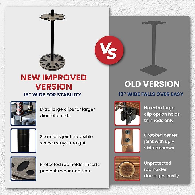 Rush Creek Creations Fishing Rod Holder - 360 Spinning Rack for Garage Organization and Storage, Pole Holder for Reels, Gear, Accessories, Tackle Box