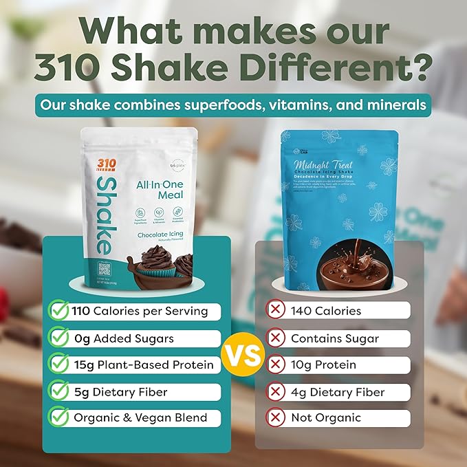 310 Nutrition All-In-One Meal Replacement Shake Powder - Plant-Based Protein Smoothie Blend w/High Fiber, Probiotics & Adaptogens - Low Carb, Vegan, Keto & Paleo Friendly - Chocolate Icing - 28 Srv
