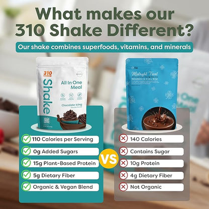 310 Nutrition All-In-One Meal Replacement Shake Powder - Plant-Based Protein Smoothie Blend w/High Fiber, Probiotics & Adaptogens - Low Carb, Vegan, Keto & Paleo Friendly - Chocolate Icing - 28 Srv