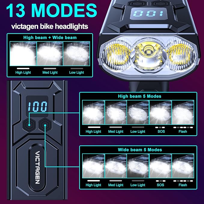Victagen Super Bright Bike Lights 8000Lm for Night Riding, Super Bright 3 LED Lights for Bike/Bicycle Headlight with High Beam & Low Beam TypeC Rechargeable, Free Taillights