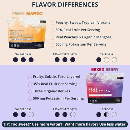 Real Hydration - Organic Fruit-Based Electrolyte Mix - Made with Organic Fruits & Pink Salt - Zero Sugar & Vegan - Hydration, Immune & Recovery Support (30 Servings, Mixed Berry)