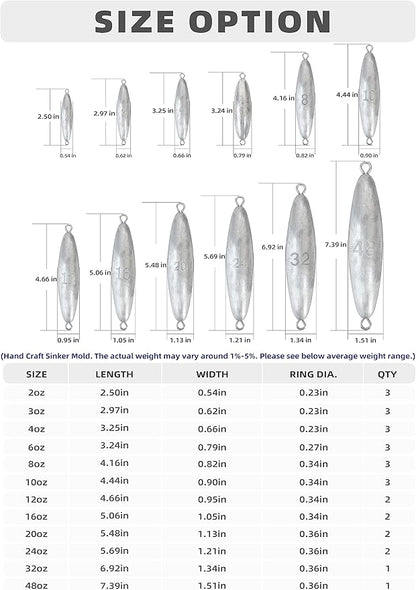 BLUEWING Torpedo Sinker Through Wire Fishing Weight Saltwater Bullet Lead Double Ringed 2oz-48oz