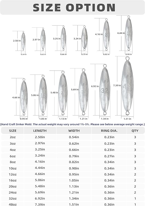 BLUEWING Torpedo Sinker Through Wire Fishing Weight Saltwater Bullet Lead Double Ringed 2oz-48oz