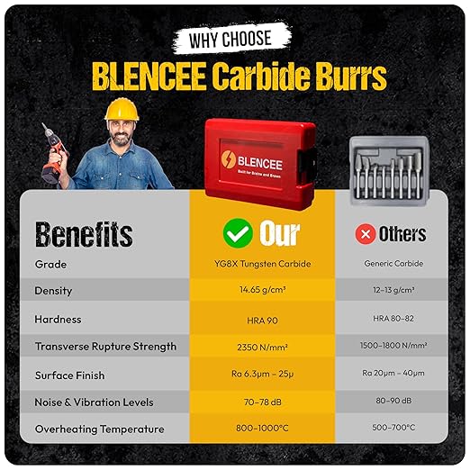 10Pcs Tungsten Carbide Burr Set 6.35mm - 1/4" Shank Double Cut Die Grinder Bits Cutting Burrs - Metal, Steel - Rotary Tools Rasp Accessories - Deburring, Engraving, Grinding, Carving, Porting