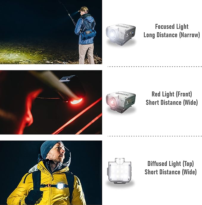 Claymore Capon 80C (Red) - LED Rechargeable Clip-On Cap Headlamp, Lightweight Hat Light for Camping, Running, Emergency & Industrial Use, Waterproof, Hands-Free Sensor, 45 Hours Battery Life.