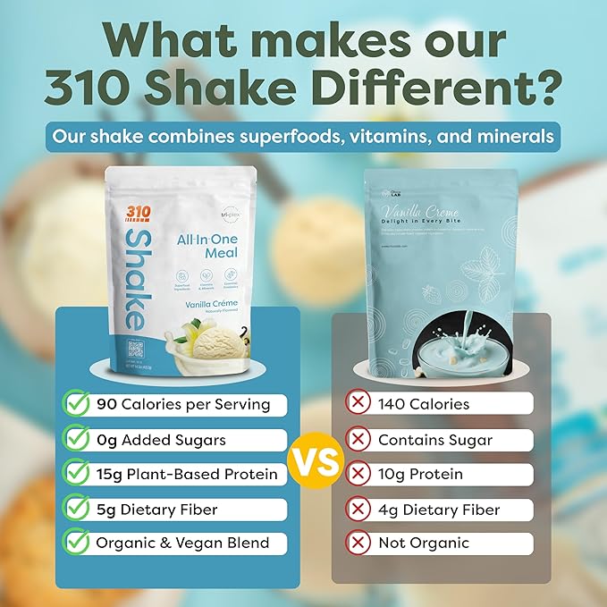 310 Nutrition All-In-One Meal Replacement Shake Powder - Plant-Based Protein Smoothie Blend w/High Fiber, Probiotics & Adaptogens - Low Carb, Vegan, Keto & Paleo Friendly - Vanilla Creme - 14 Srv