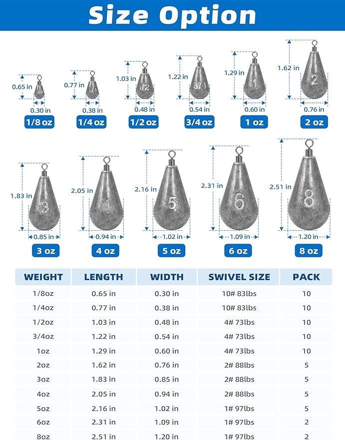 BLUEWING Casting Swivel Bell Sinkers Fishing Weights 1/2oz-8oz Drop Shot Dipsey Lead Saltwater