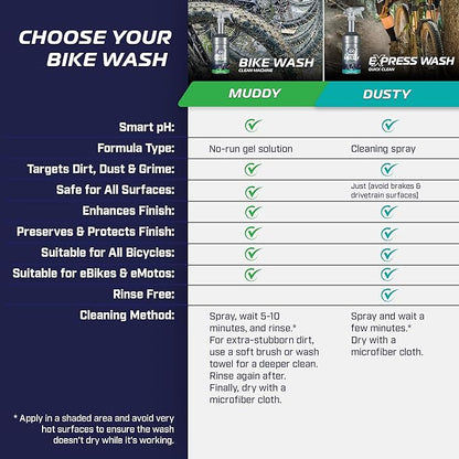 Clean Machine Bike Wash – For Cleaning Bicycles & Electric Bikes – No-Run Gel Formula Works on All Surfaces, Lifts Away Dirt & Grime