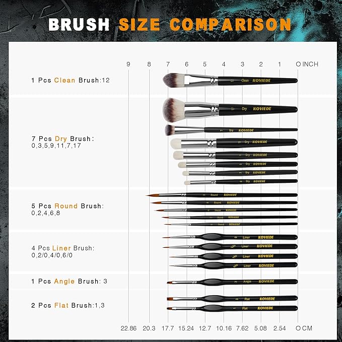 Miniature Paint Brushes Dry Brush, 20PCS Fine Detail Paint Brush Set for Blending, Dusting, Acrylic Oil Watercolor Painting, Model Painting, Crafts, Paint by Numbers