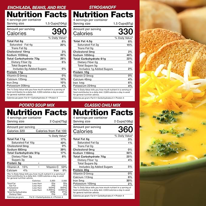 Legacy Food Storage 32 Serving Emergency Food Supply Bucket, 8 Entrees, 12,440 Total Calories, Shelf Stable Lunch & Dinner, Freeze Dried Survival Meals for MRE Camping, Hiking, Prepping