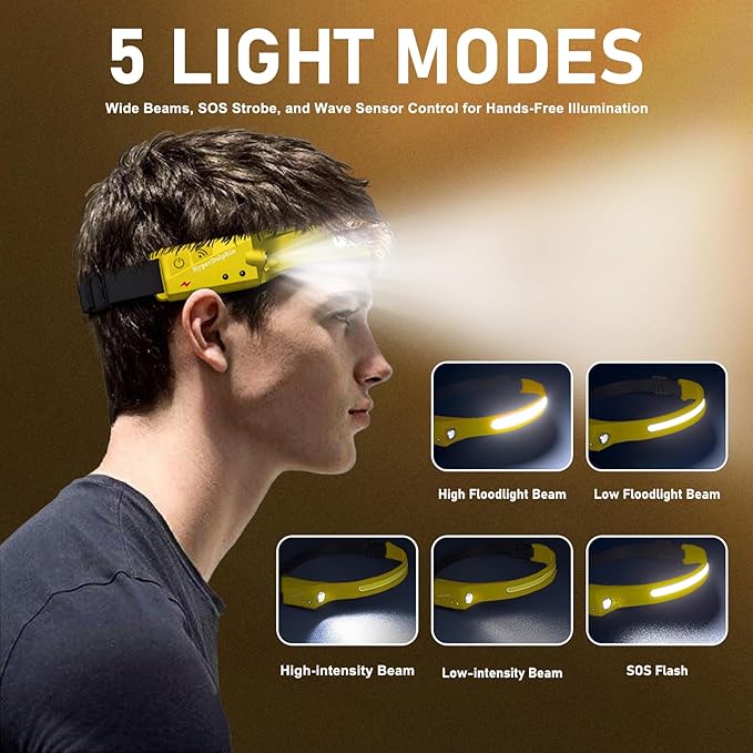 Rechargeable LED Headlamp 2-Pack – 350 Lumens, Waterproof, Wide 230° Beam, USB-C Charging (Yellow) Lightweight, Comfortable, Adjustable – Ideal for Camping, Hiking, Outdoor Adventures & Repair Work