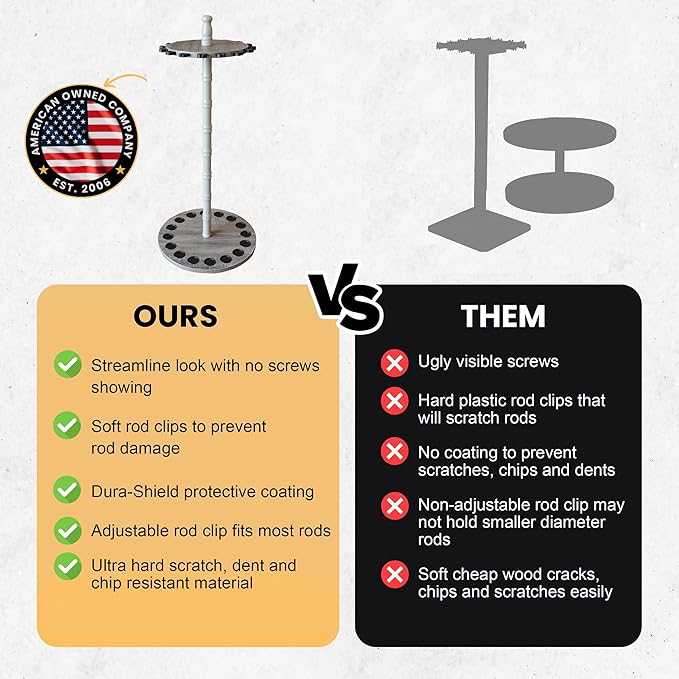 Rush Creek Creations | Fishing Rod Holder for 16 Fishing Poles, Garage Organization and Storage, for Reels, Gear, Accessories, Tackle Box