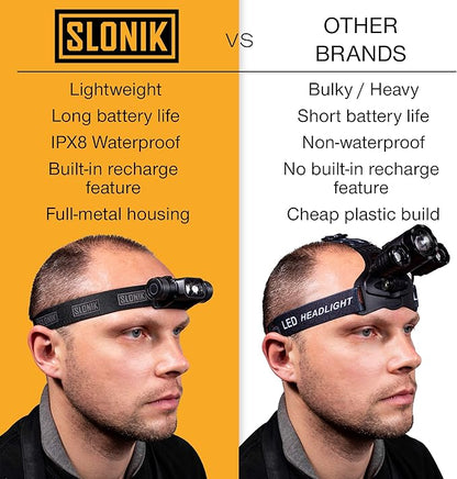 SLONIK Rechargeable Headlamp for Adults - 1000 Lumens Bright 60 ft Beam LED Flashlight - Lightweight, Heavy-Duty, IPX4, Waterproof Hard Hat Light - Camping Gear- Head Lights for Forehead, Camo