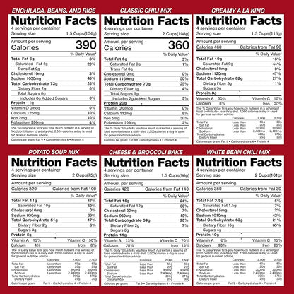 Legacy Food Storage Gluten Free 3 Day Kit, Emergency Food Supply, 12,080 Total Calories, 32 Large Servings, Shelf Stable, Freeze Dried Survival Meals for MRE Camping, Hiking, & Backpacking