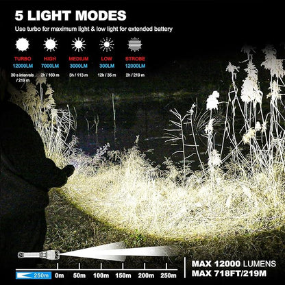 HAUTMEC Rechargeable Flashlights 12000 High Lumens Flashlight, 5 Light Modes Bright Flashlight, 2X Zoom, IP67 Waterproof & Impact-Resistant, and Power Bank, for Emergencies, Hunting, Camping, Hiking